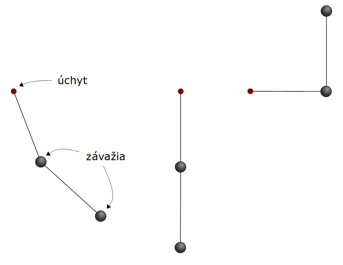 Dvojité kyvadlo
